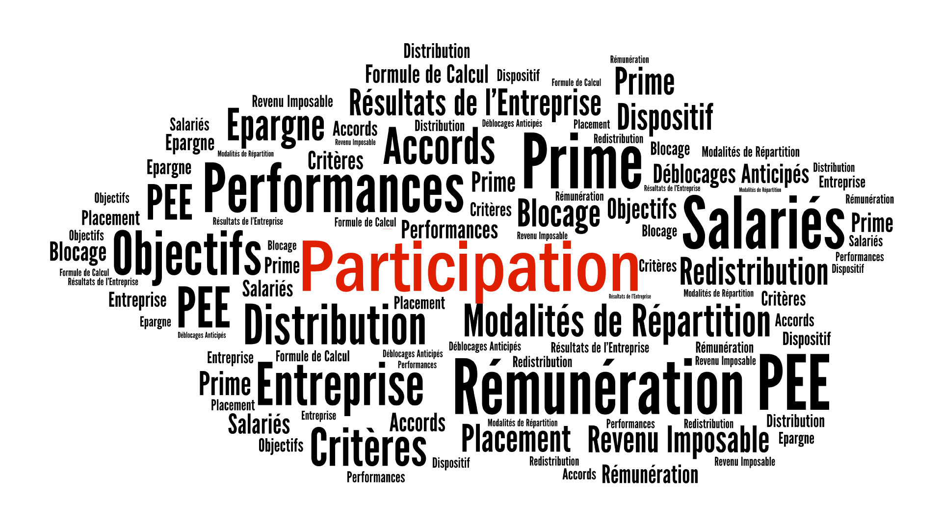 E-learning Participation Factorielles